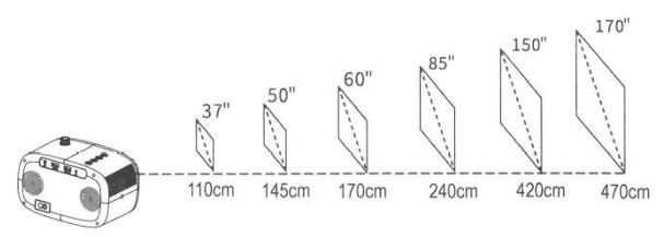 tekkiwear K3 LCD Projector User Manual - PROJECTION DISTANCE & SIZE