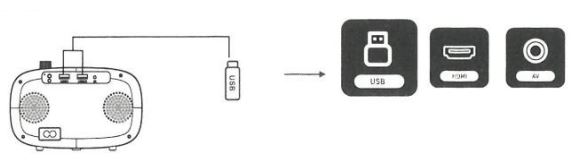 tekkiwear K3 LCD Projector User Manual - USB connection