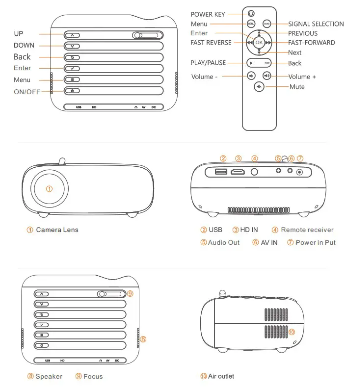 tekkiwear V1 HD Portable Projector - fig 2
