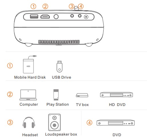 tekkiwear V1 HD Portable Projector - powers