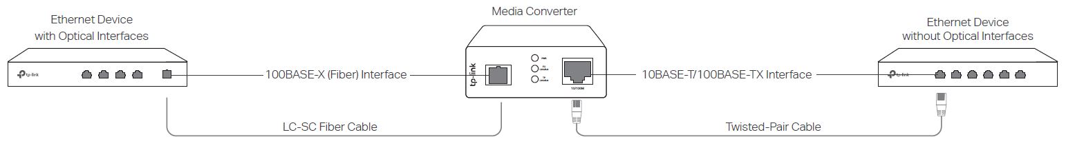tp-link-MC100CM-MC110CS-Enlarge-Your-Ethernet-Network-Media-Converter- (4)