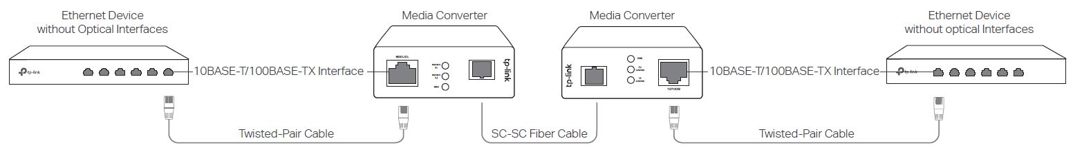 tp-link-MC100CM-MC110CS-Enlarge-Your-Ethernet-Network-Media-Converter- (5)
