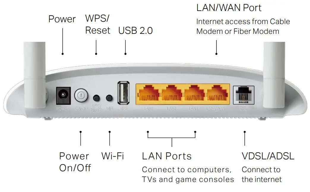 tp-link TD-W9970 300 Mbps Wireless DSL and ADSL Modem Wi-Fi Router - LAN Ports