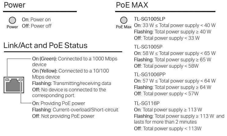 tp-link-TL-SG1005LP-5616 -Port-Gigabit-Desktop-PoE-Switch-FIG- (1)