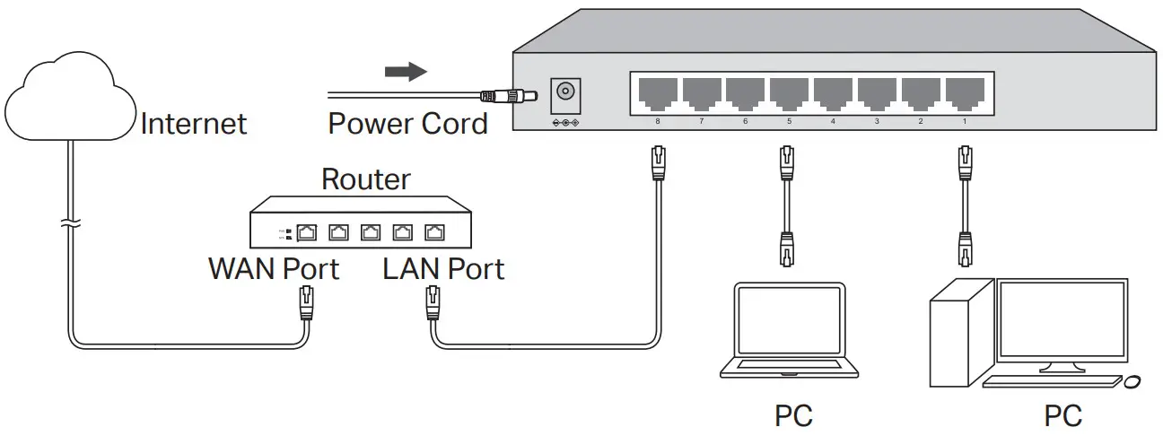 tp-link TL-SX1008 8-Port 10G Desktop Rackmount Switch - Desktop Non-PoE Switch