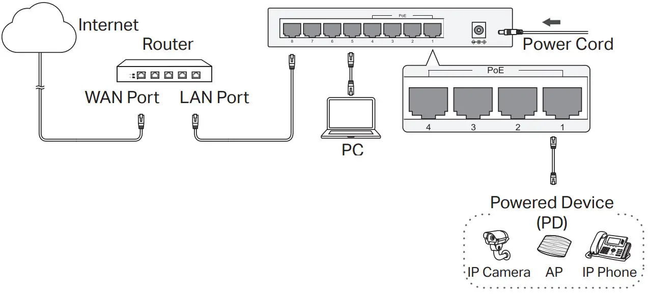 tp-link TL-SX1008 8-Port 10G Desktop Rackmount Switch - Outdoor PoE Switch