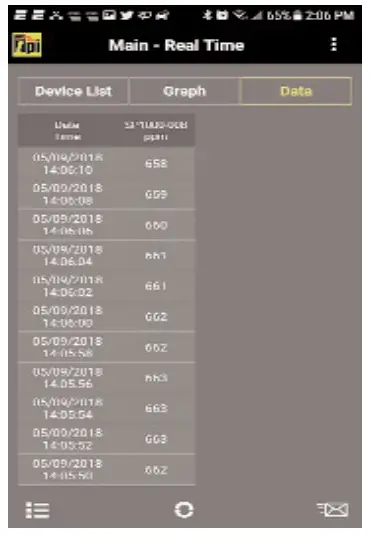 tpi P1000 CO2 Smart Probe - AIR TESTS 1