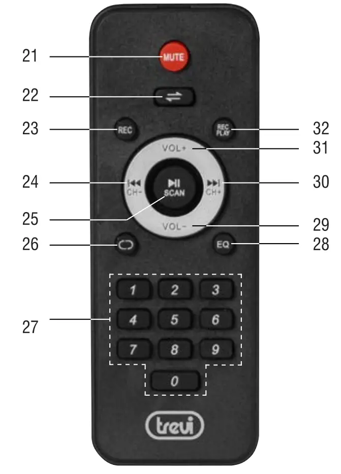 Remote Control
