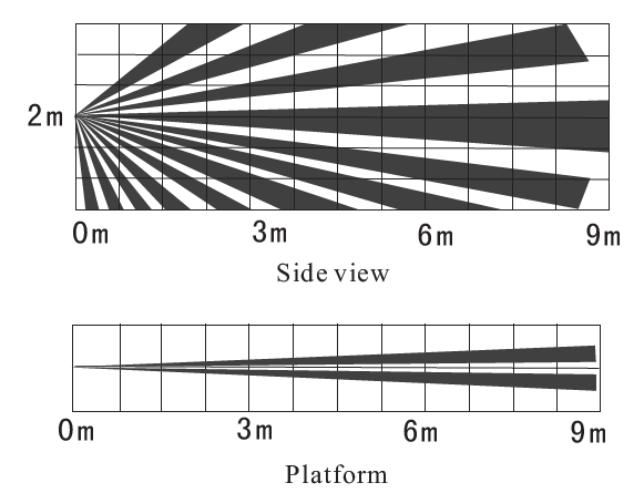 tuya HM-806CR-Wireless-Curtain-PIR-Detector-fig-1 (6)