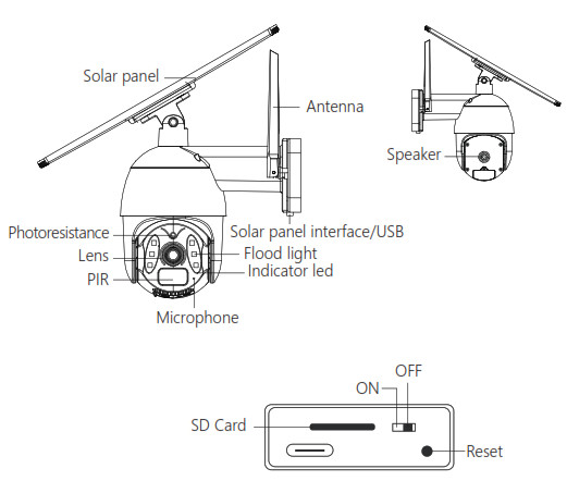 tuya TLL331551 Wireless Solar Wi-Fi Camera - description