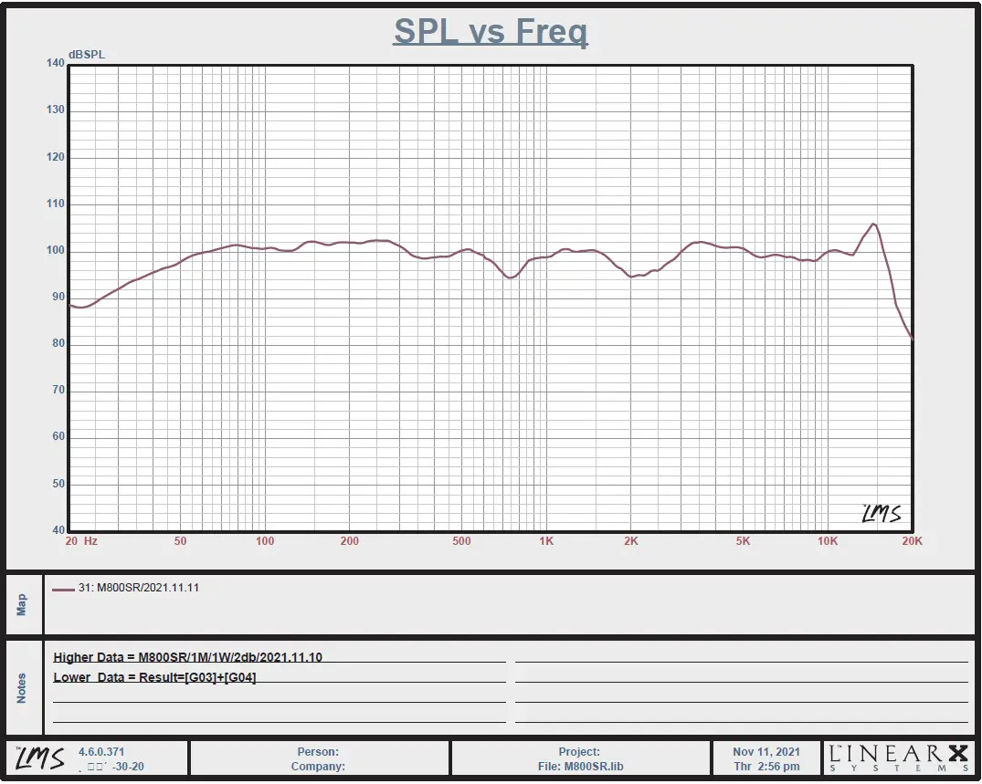 uandksound-M1200LCR-Reference-Series-Cinema-Acoustics-FIG-7