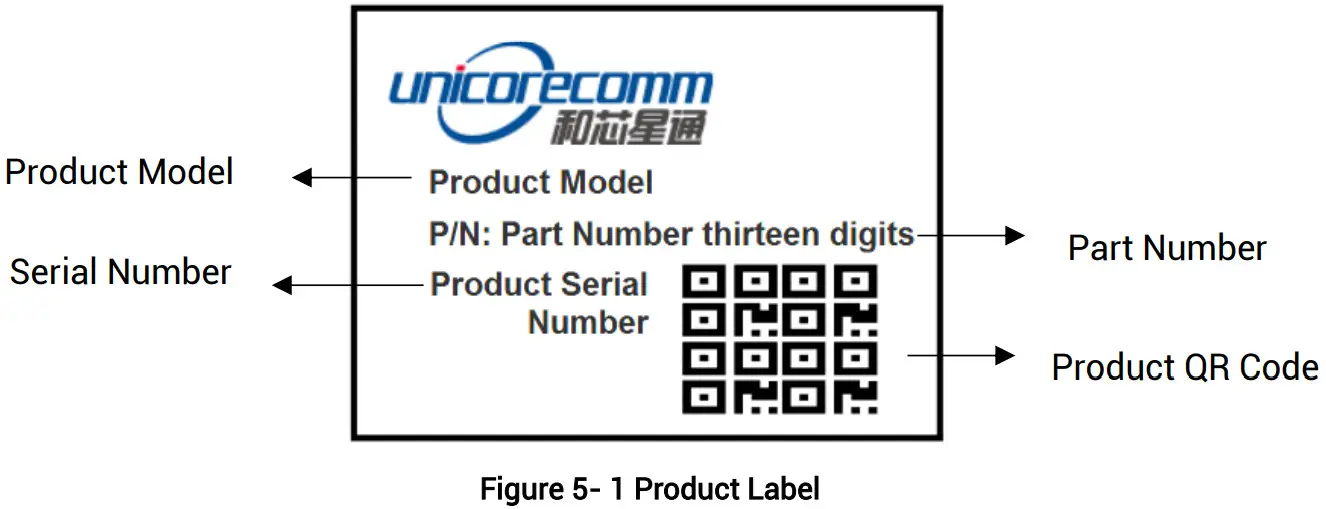 unicore UM220 IV L Single Frequency Multi GNSS Timing Module - Product Label