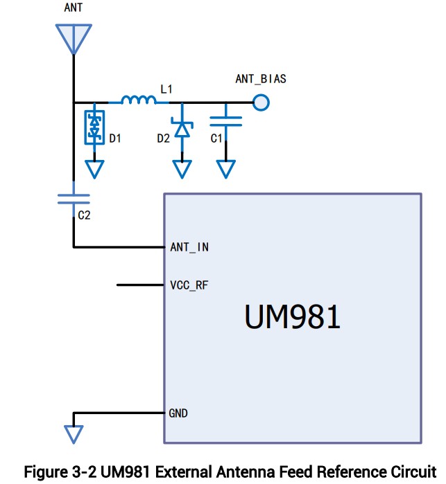 unicore UM981 BDS Multi Frequency RTK INS Integrated Positioning Module - Recommended Minimal Design 1