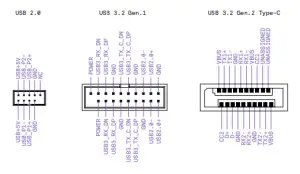 usb gen type