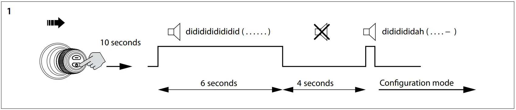 vetus CANVXCJP Joystick Control Interface - configuration procedure below