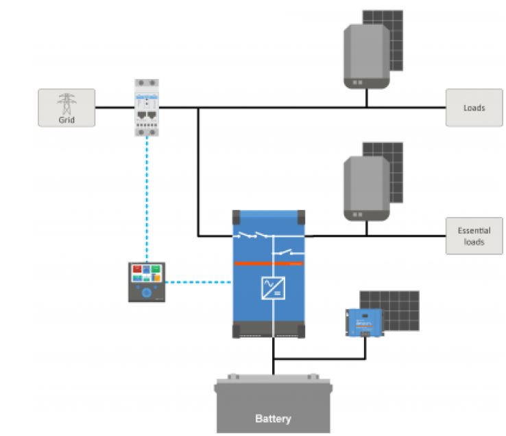 victron-energy-MultiPlus-II-48-3000-Energy-Storage-System-fig- (3)
