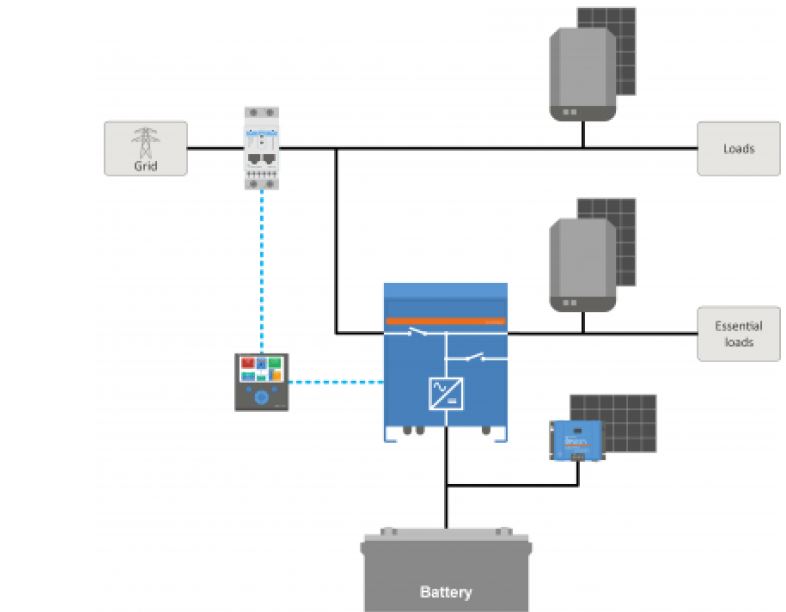 victron-energy-MultiPlus-II-48-3000-Energy-Storage-System-fig- (4)
