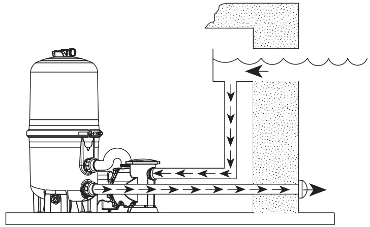waterway 570 0325 Cartridge Filter System - PLUMBING2