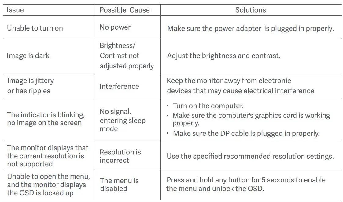 xiaomi 34103 30 Inch Curved Gaming Monitor User Manual - Troubleshooting