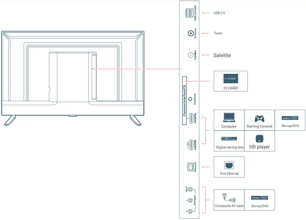 xiaomi 40273 LED TV - Ports
