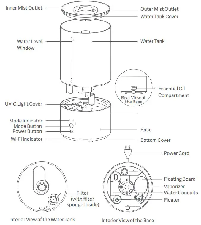 xiaomi-MJJSQ05DY-Smart-Humidifier-2-FIG 1