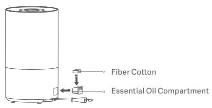 xiaomi-MJJSQ05DY-Smart-Humidifier-2-FIG 3