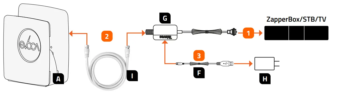 zapperbox A1 Indoor, Outdoor Antenna - Antenna Connections 1
