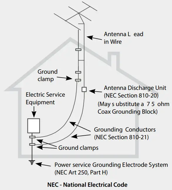 zapperbox A1 Indoor, Outdoor Antenna - antenna grounding