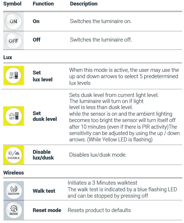 zencontrol zc-pir-st-1sw-r Standalone Smart PIR Sensor 9