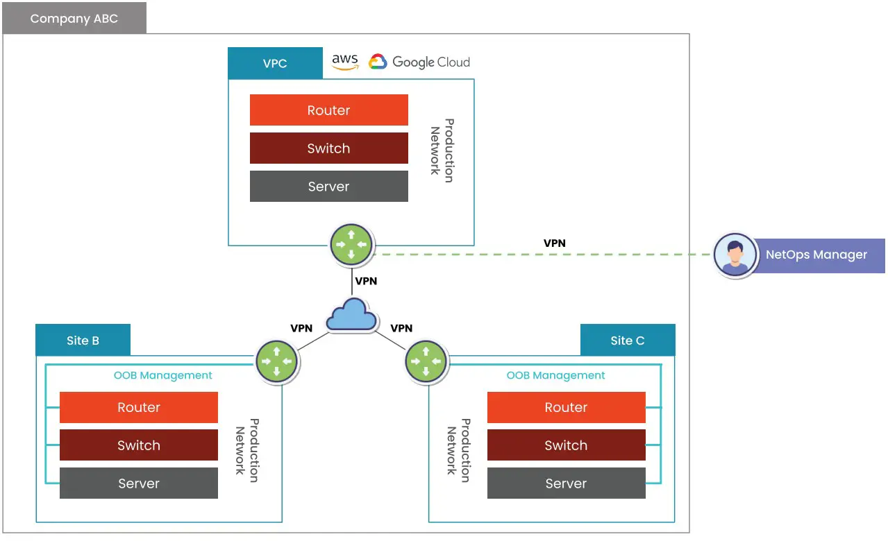 zpe Nodegrid Virtual Services Router - diagram