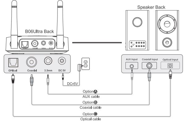 1Mii-B06Ultra-Bluetooth-5-2-Receiver-with-Audiophile-DAC-LDAC-FIG- (3)