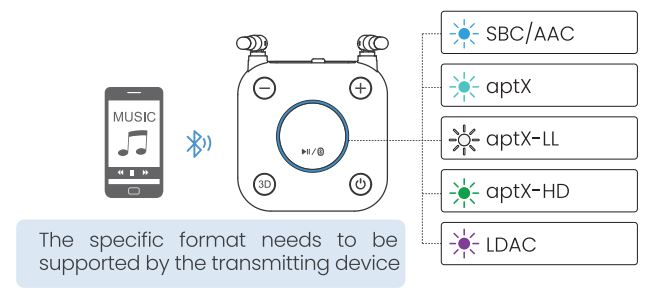 1Mii-B06Ultra-Bluetooth-5-2-Receiver-with-Audiophile-DAC-LDAC-FIG- (5)