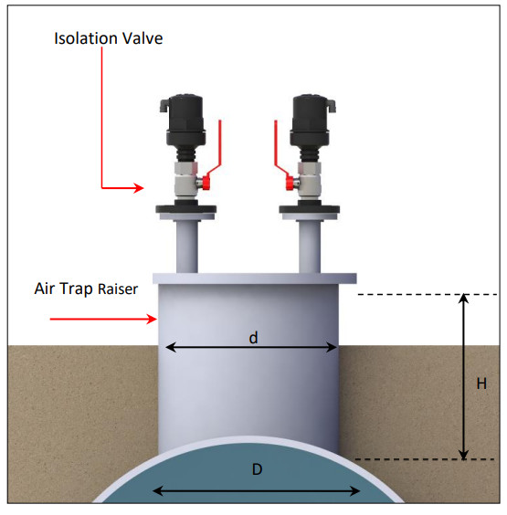 A R I S 050 Automatic Air Release Valve - Air Valve4