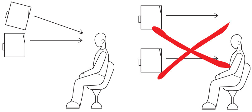ADAM AUDIO S Series Active Studio Monitor - LOUDSPEAKER PLACEMENT