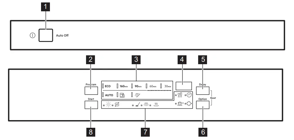 AEG GS60AIM Dishwasher - CONTROL