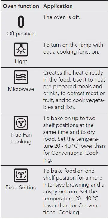 AEG-KMS565000M-Microwave-Combi-Oven-FIG-52