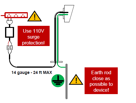 AES-Global-PRIME7-VFBSK-US-CellCOM-Prime-7-4G-FIG 2