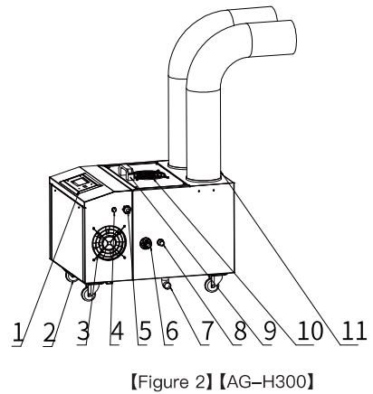 AIRGREAN-H150-UltraSonic-Humidifier-FIG- (2)