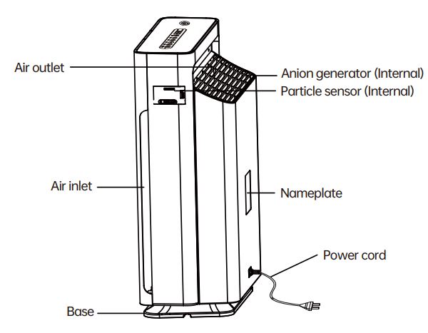 AIRQUALITY KJ400F-01A MESP Air Sterilizing Purifier User Manual - Back