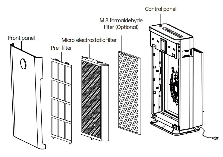 AIRQUALITY KJ400F-01A MESP Air Sterilizing Purifier User Manual - Components Breakdown