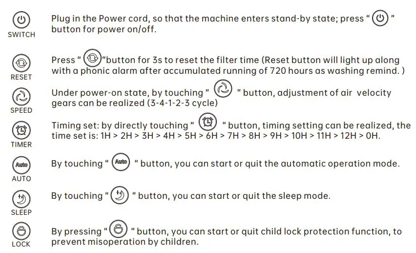AIRQUALITY KJ400F-01A MESP Air Sterilizing Purifier User Manual - Instructions for Function Operation