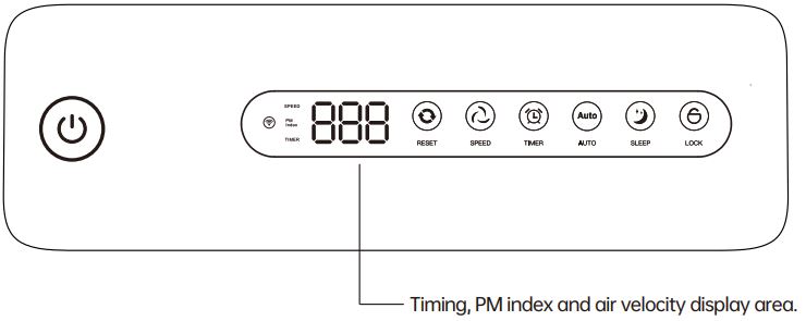 AIRQUALITY KJ400F-01A MESP Air Sterilizing Purifier User Manual - Instructions of Control Panel