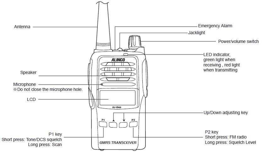 ALINCODJ-G46T-UHF-FM-Transceiver-FIG- (10)