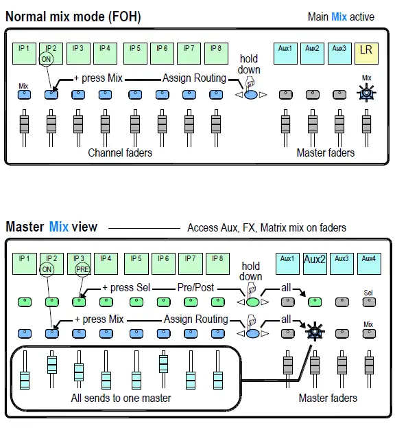ALLEN-HEATH-C1500-Control-Surface-FIG-18