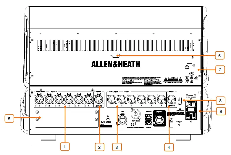 ALLEN-HEATH-C1500-Control-Surface-FIG-5