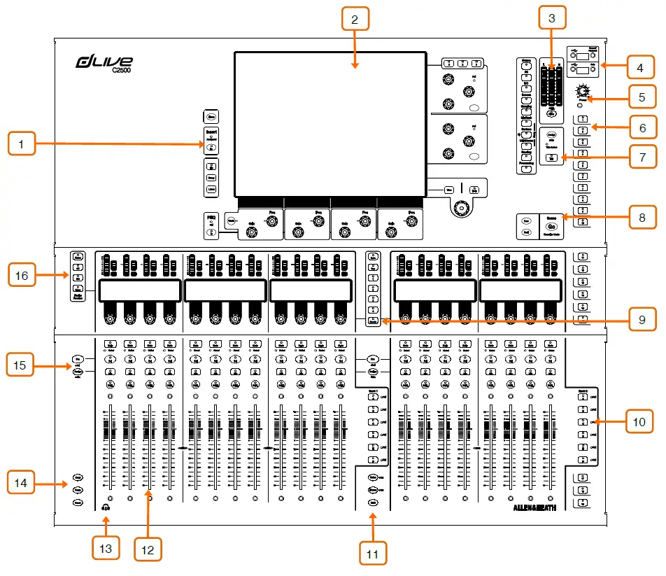 ALLEN-HEATH-C1500-Control-Surface-FIG-8