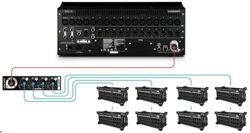 ALLEN HEATH DX32 Modular Expander - 4x DX connections enabling