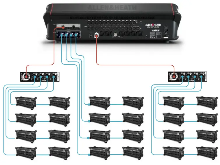ALLEN HEATH DX32 Modular Expander - DX Hub combinations