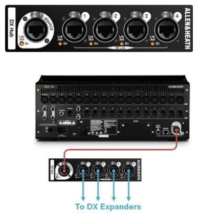 ALLEN HEATH DX32 Modular Expander - DX Hub