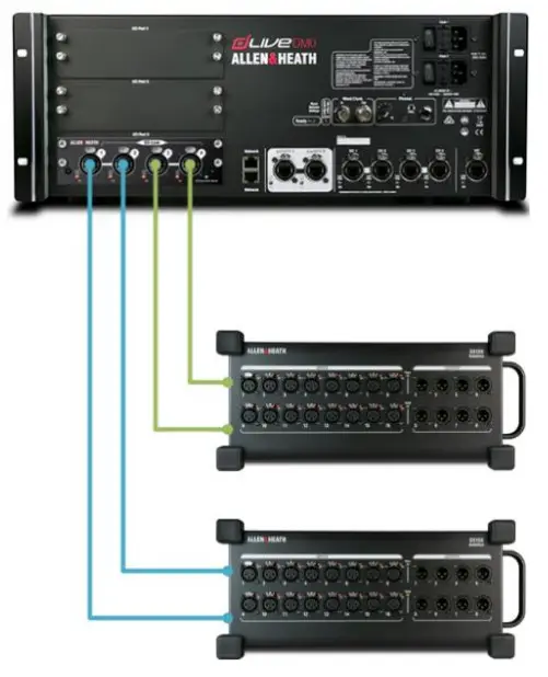 ALLEN HEATH DX32 Modular Expander - DX Link features